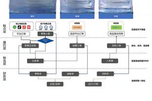 一般般！约基奇15中8拿下24分6板12助2断